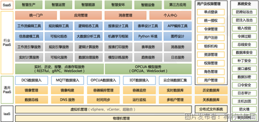 人工智能基礎軟件開發(fā) 驅(qū)動未來的核心引擎