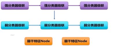 13 opencv tensorflow 入門人工智能圖像處理 opencv中的機(jī)器學(xué)習(xí)