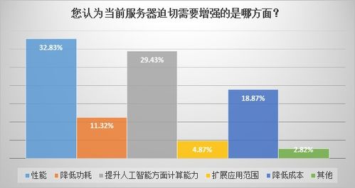 數(shù)客調(diào)研 | 基礎(chǔ)架構(gòu)廠商與人工智能的武林恩怨（上） 人工智能基礎(chǔ)軟件的開發(fā)之困
