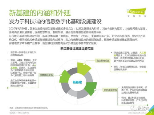 2020年面向人工智能新基建的知識圖譜行業白皮書 賦能基礎軟件開發，開啟智能新時代的雙重飛躍