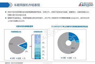 車聯(lián)網(wǎng)市場全景剖析 技術路徑、發(fā)展戰(zhàn)略與核心供應商