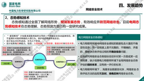 國家電網(wǎng)新一代信息通信與網(wǎng)絡(luò)安全技術(shù)發(fā)展趨勢(shì)及網(wǎng)絡(luò)技術(shù)開發(fā)展望